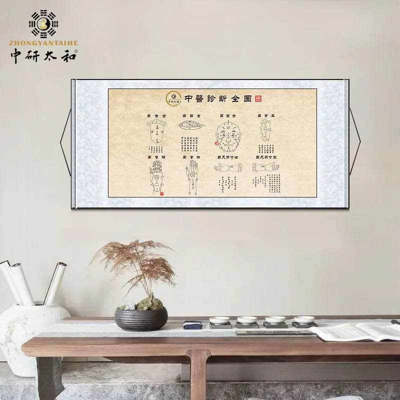 ZHONGYAN Traditional Chinese Medicine Wall Chart China Clinic Health Outpatient Pharmacy Decoration Chinese Culture Wall Chart