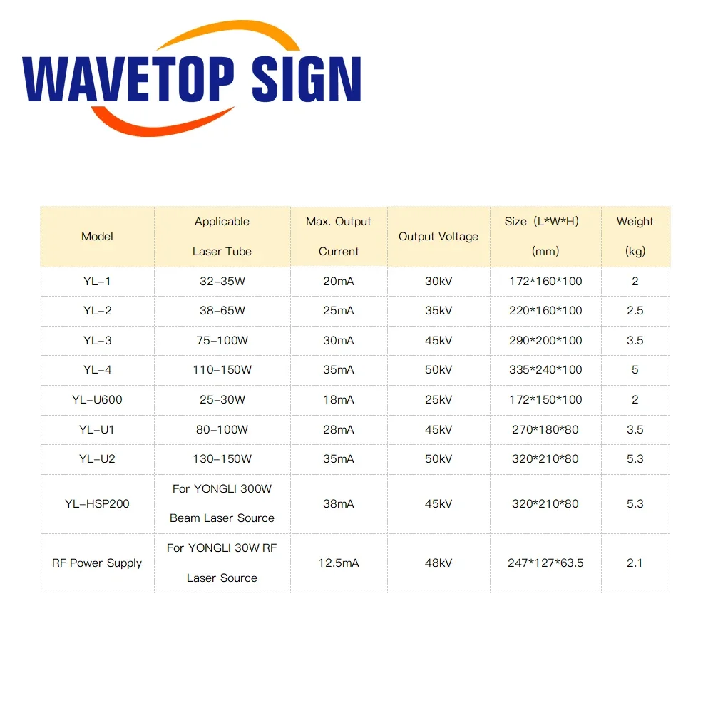 Блок питания SignkoRay 130-150W CO2 YL-U2 для лазерных гравировальных и режущих станков CO2