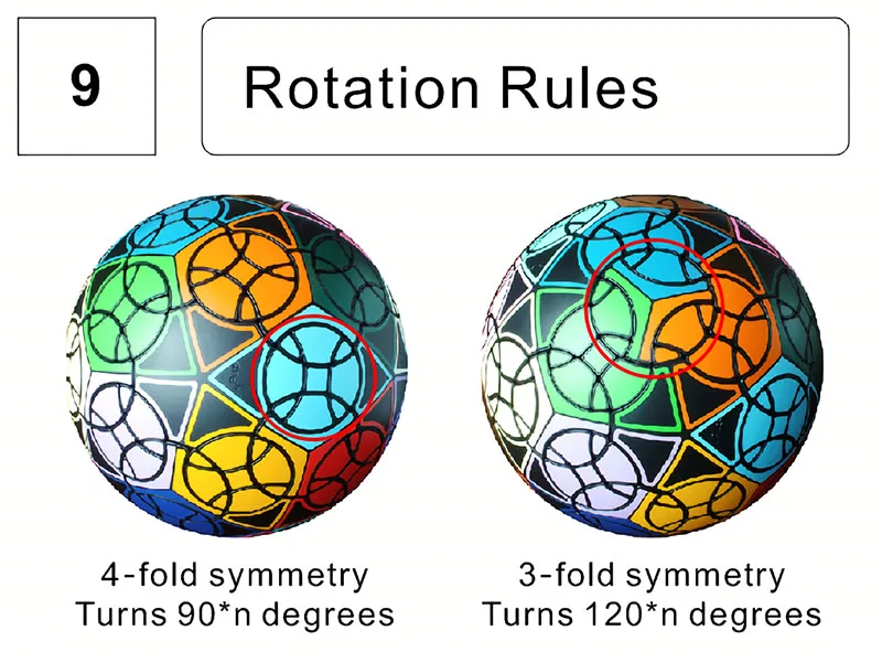 مجموعة صندوق ألغاز VeryPuzzle Cube IRT V1 F1 DIY ( # 82، قطر 195 ملم.) ألعاب ألغاز للأطفال والكبار من IRT V1.0 Sphere #5