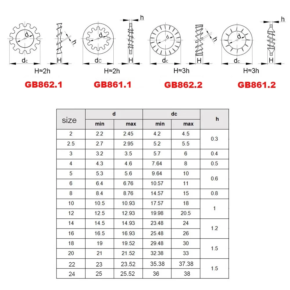 M2 M2.5 M3 M4 M5 M6 M8 M10 M12 M16-M24 4 Types 304 Stainless Steel Internal and External Toointethed Serrated Lock Washer Gasket