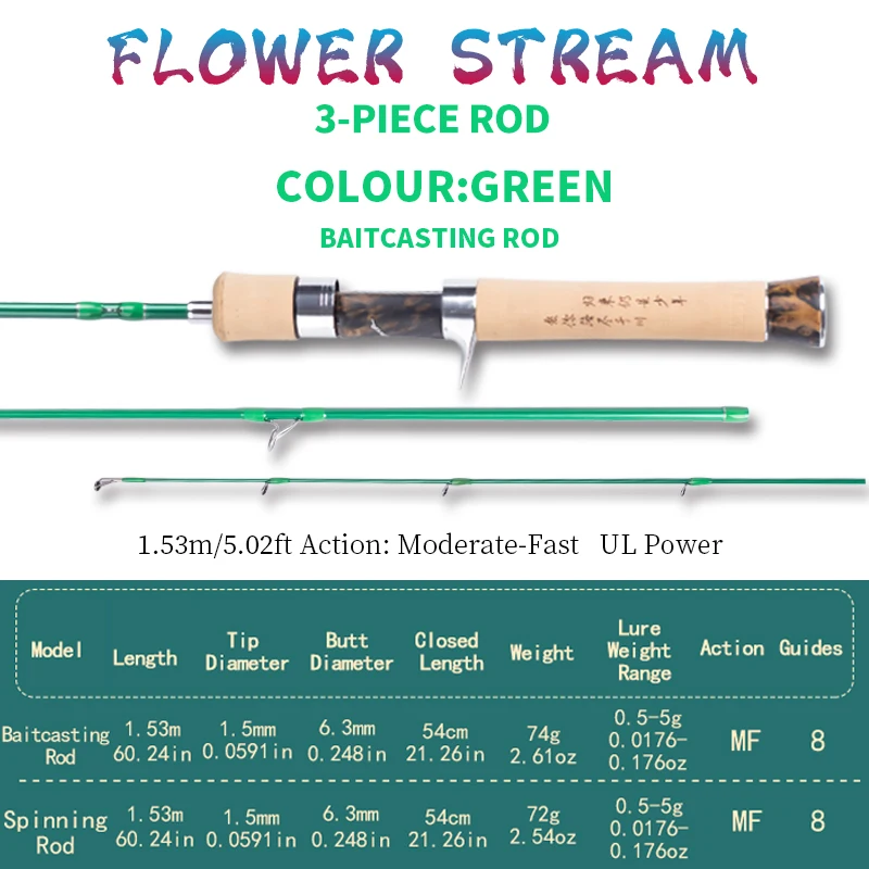 Yushan Outdoor Flower Stream Plus 1.53m Three-Piece Portable Spinning Rod. Travel-friendly ultralight (UL) rod for small fish. - AliExpress 18 Yushan Outdoor Flower Stream Plus 1.53m Three-Piece Portable Spinning Rod. Travel-friendly ultralight (UL) rod for small fish. - AliExpress 18