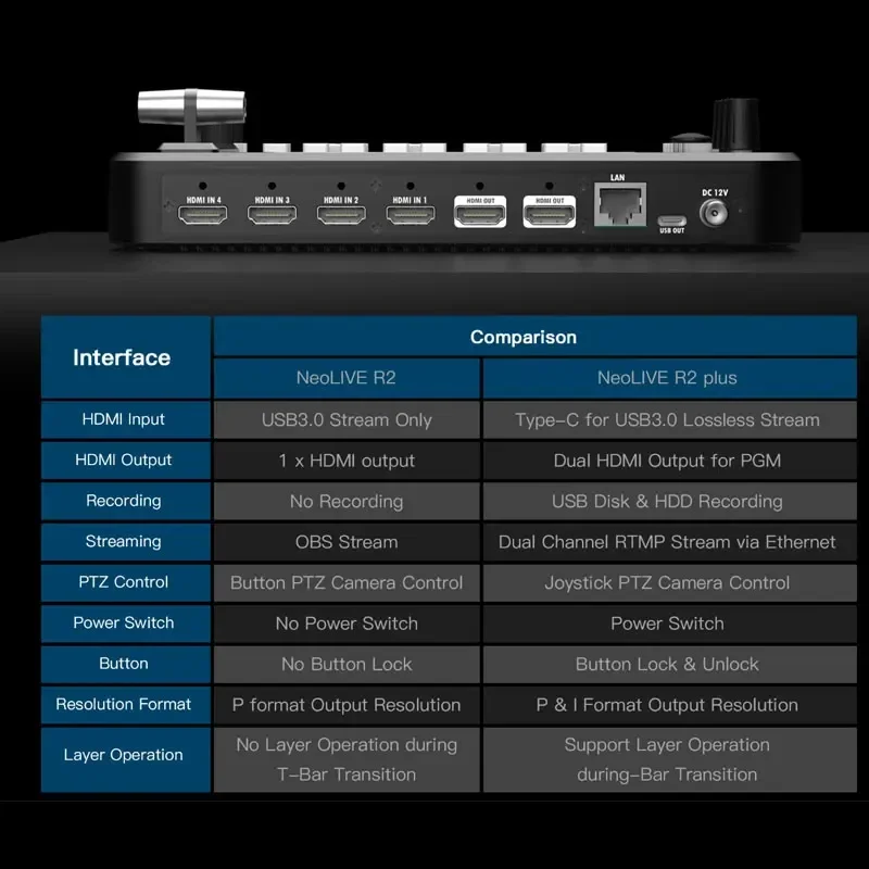 SPROLINK NEOLIVE R2 Plus 4-Channel Switcher Multi-Cameras 4x HDMI-Compatible Inputs Mixer Live Broadcasting Switcher