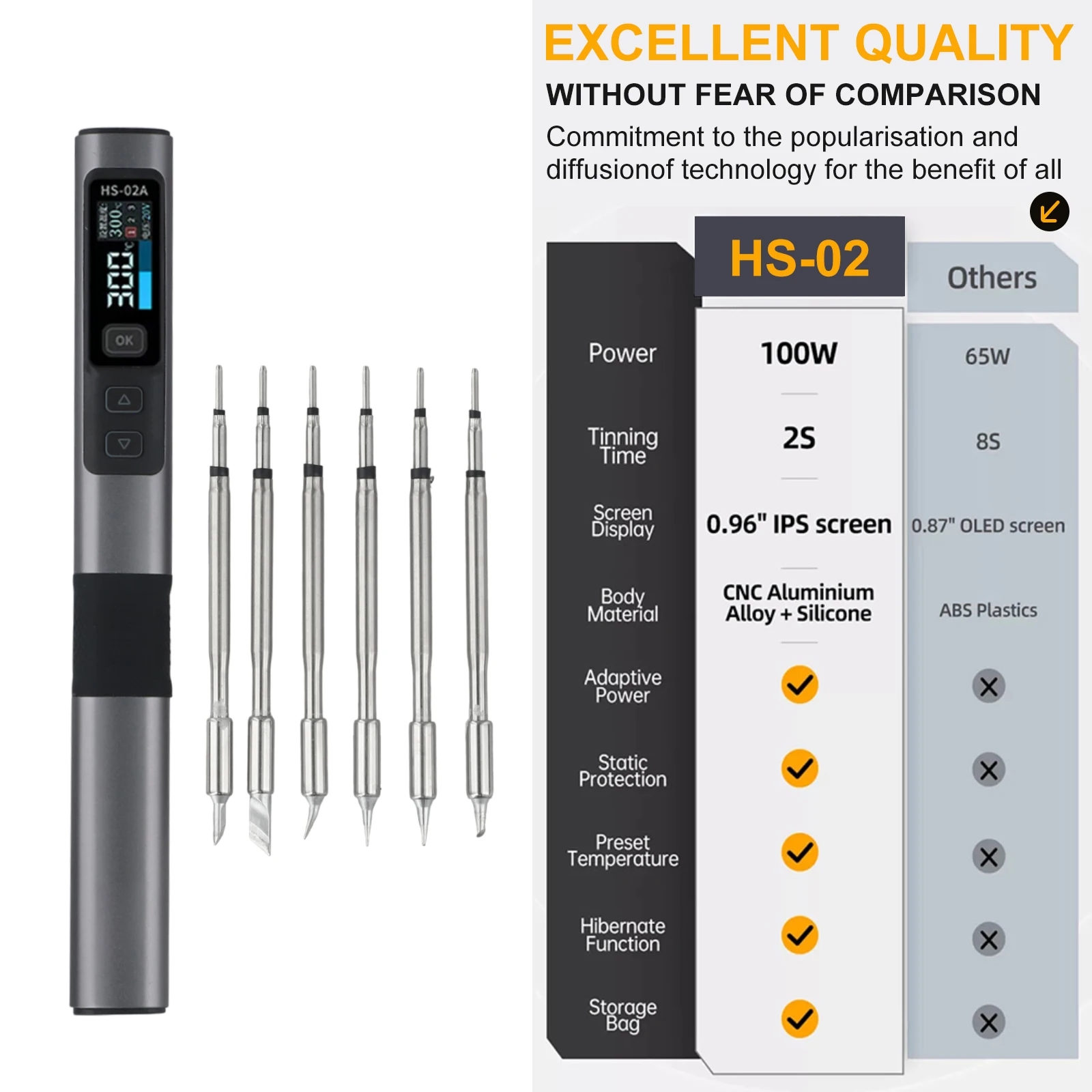 1set Soldering Iron HS-02A For FNIRSI HS02A Smart Electric Soldering Iron PD 100W Constant Temperature Kit W/Soldering Iron Head