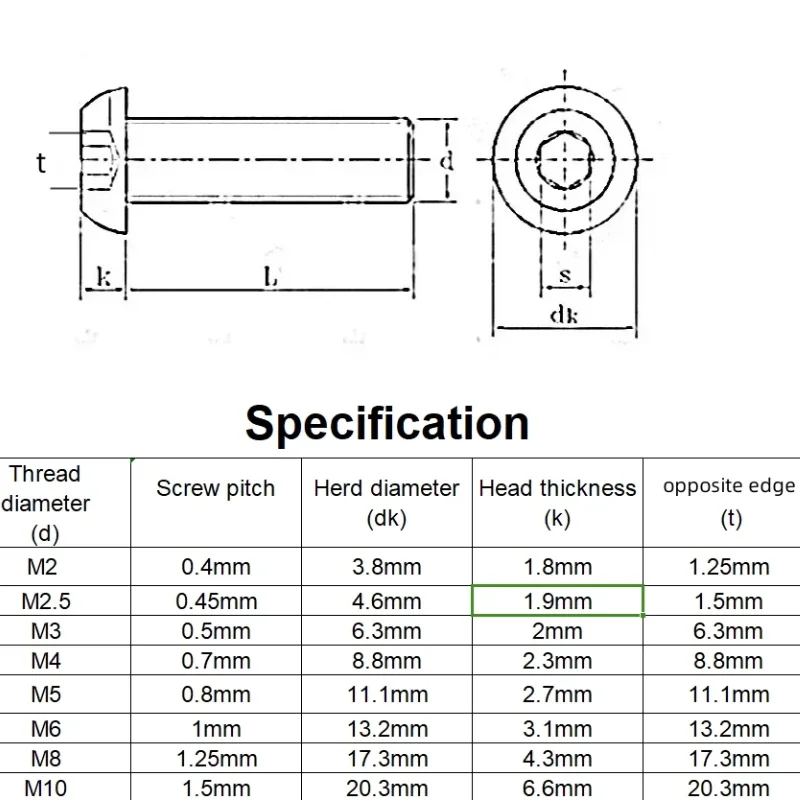 M2 M2.5 M3 M4 M5 M6 M8 M10 304 A2-70 304 Stainless Steel Hexagon Round Hex Socket  Head Button Allen Bolt image 2