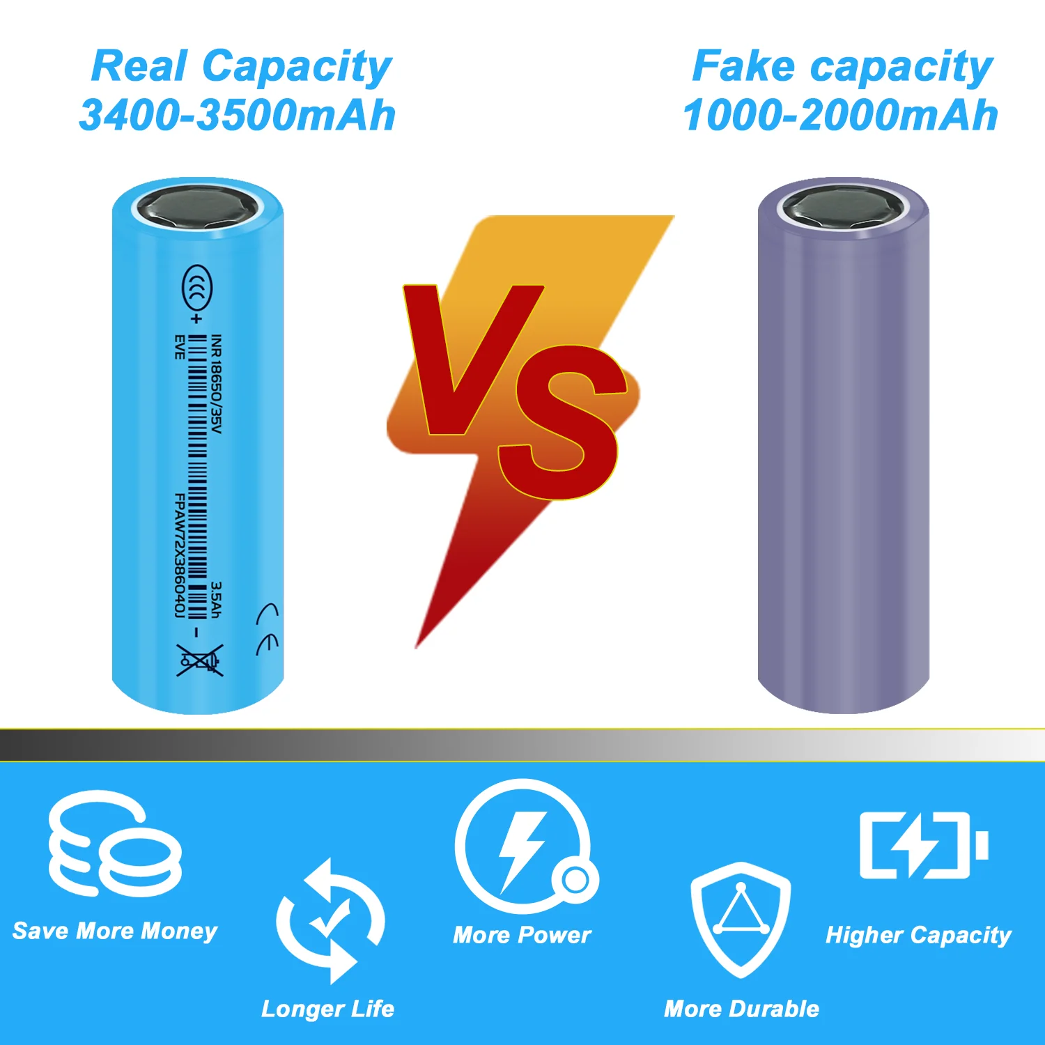 2025 18650 3500mAh Battery 3.7v 18650 Lithium Rechargeable Lithium 3,7V lithium Li-ion batteryBattery Flashlight Battery