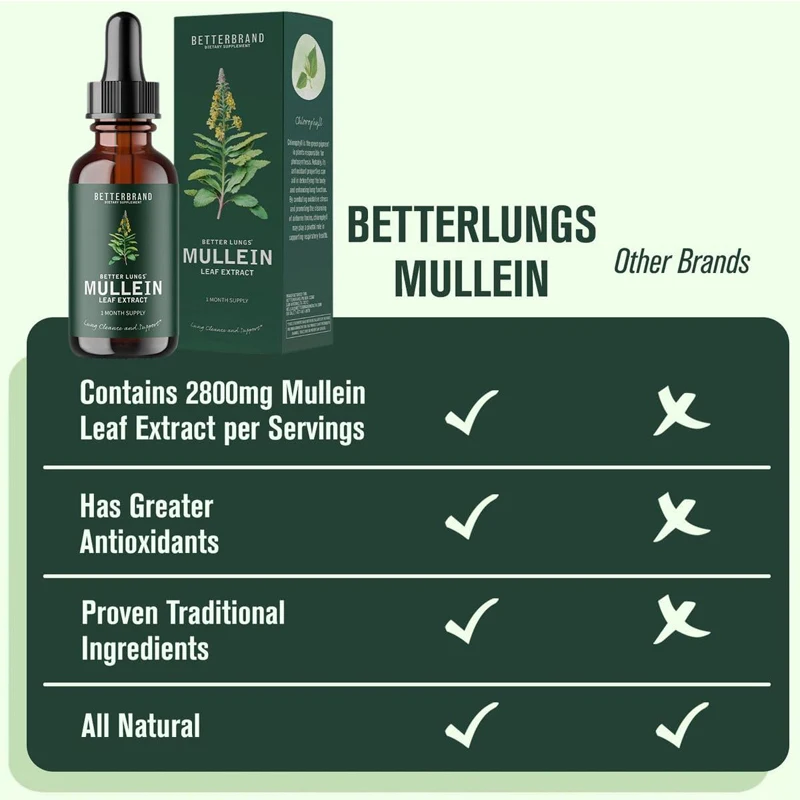 Betterbrand Tüdő Ökörfarkkóro Asztallap Kijegyzés - Alatámaszt Tüdő Tisztít & respirator Függvény számára Egészséges Lélegzés - non-gmo