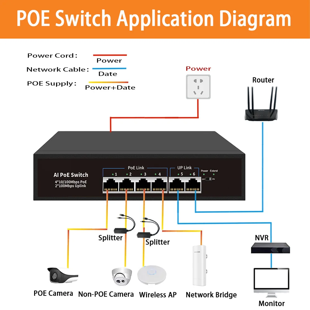 Huitenda AI POE Switch 4/8 Port 10/100Mbps with IEEE 802.3af/at 96W Power Supply Network Switch for IP Camera/Wireless AP/NVR