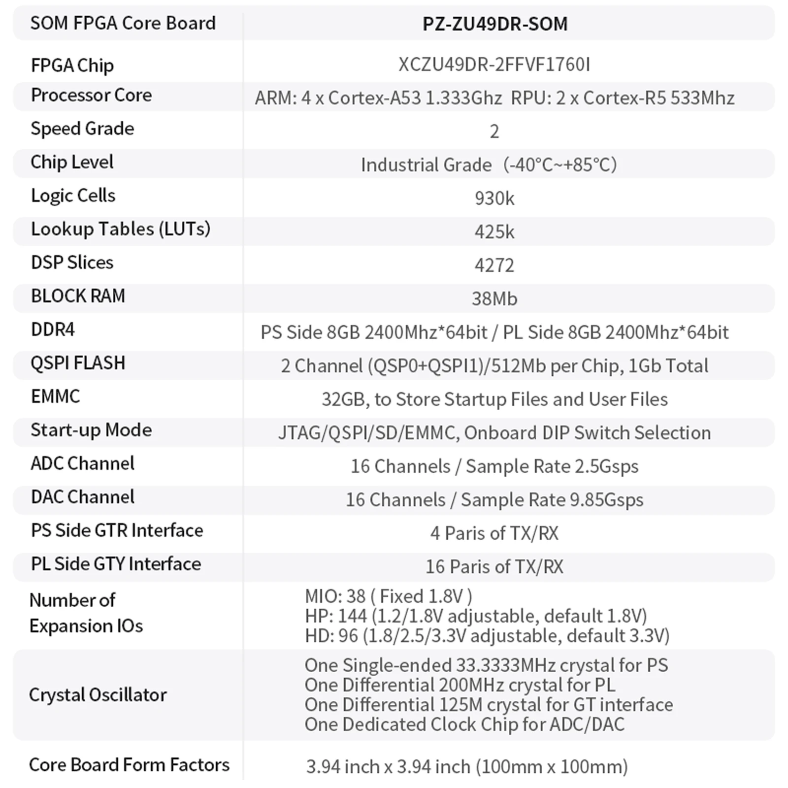 AMD Zynq UltraScale+ RFSoC FPG - Ddr4 8Gb 리뷰 및 가격