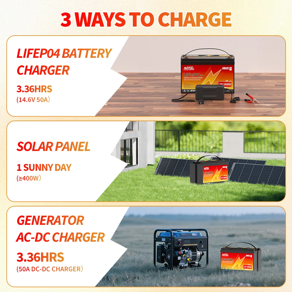12V 168Ah LiFePO4 Battery with Bluetooth BMS Rechargeable Group 31 Lithium Battery for RV Camper Off-Road Off-grid Solar 12.8V