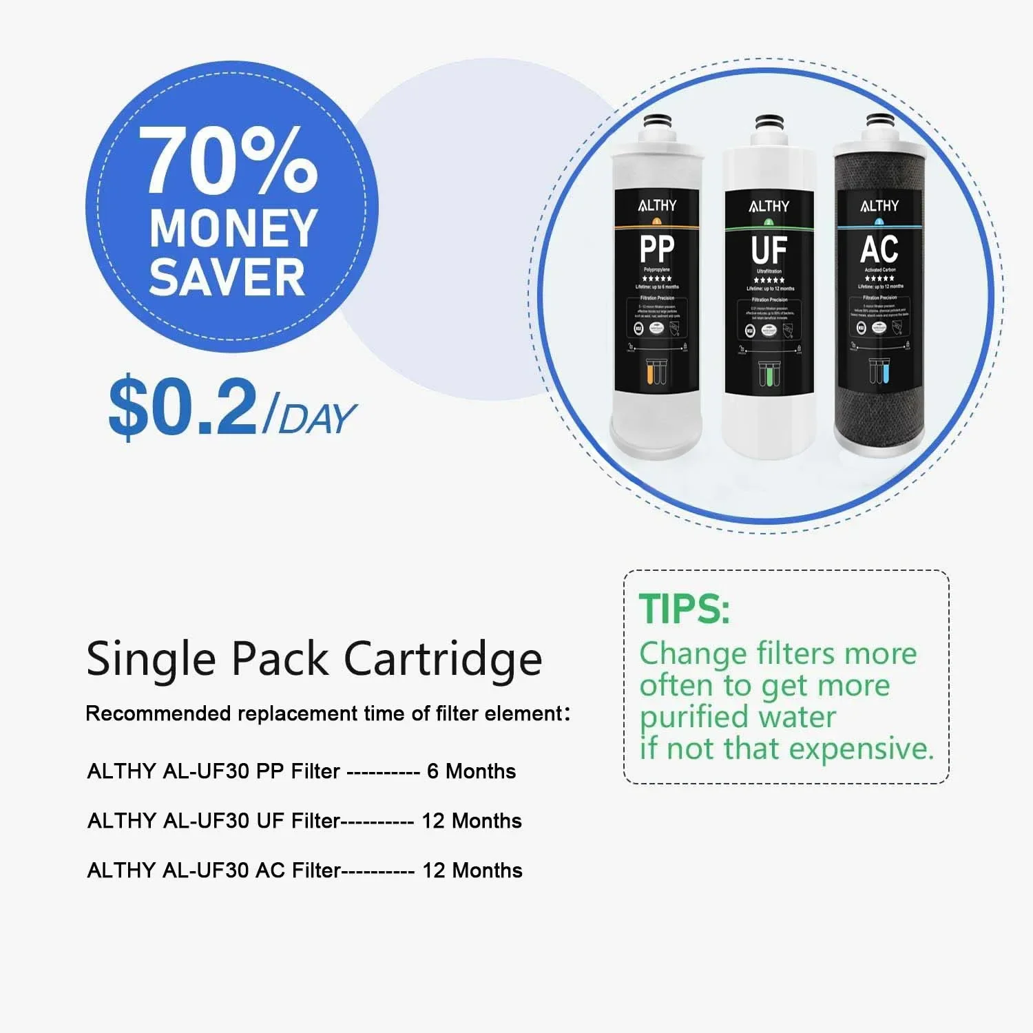 Ersatzfilter für ALTHY AL-UF30 unter der Spüle, Ultrafiltrations-Wasserfilter-Reinigungssystem 2PP + UF + AC für 12 Monate