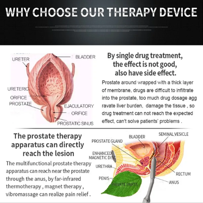 Urological apparatus for treatment of prostatitis, prostate massage