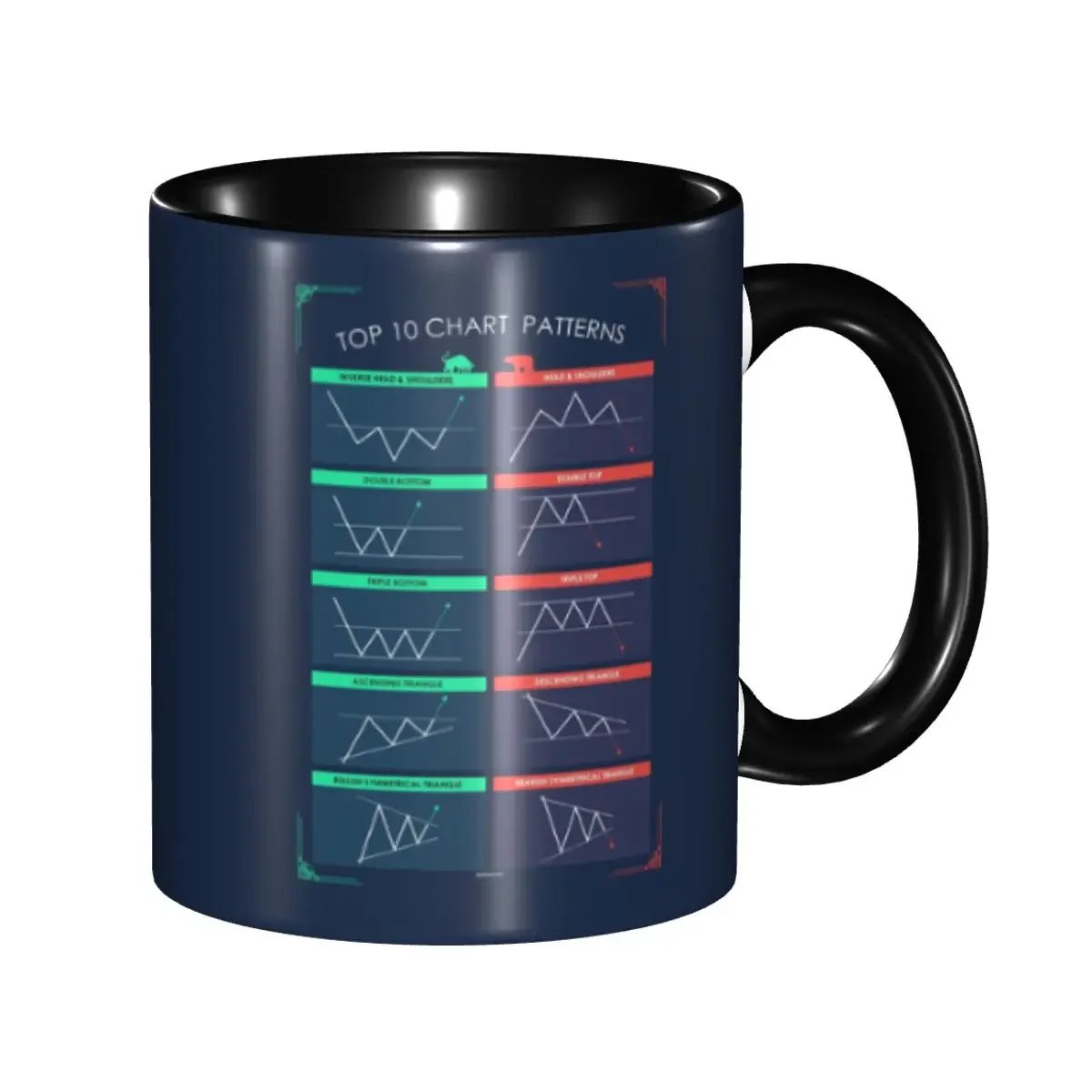 DIY Trading Candlestick Patterns To Improve Your Trades Ceramic Mug Personalized Stock Trading Coffee Cup Creative Present
