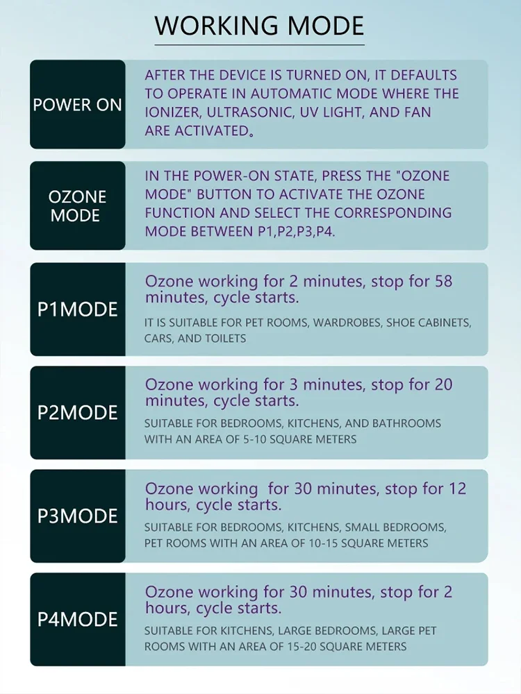 Purificatore d'aria per animali domestici Eliminatore di odori di ozono per odori forti Rimozione di odori al 99% Luce UV agli ioni negativi 3 modalità Ionizzatori d'aria