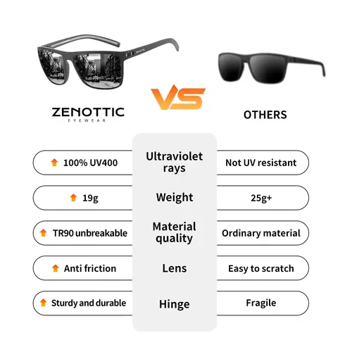Imagen 2 del producto ZENOTTIC Gafas de sol polarizadas para hombres Marco ligero TR90 Protección UV400 Gafas de sol cuadradas