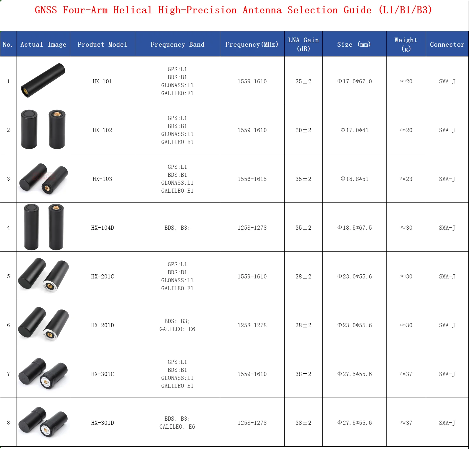 Hongxin Hot Sale Qu…