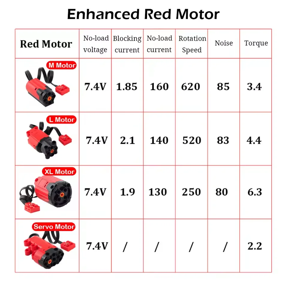 Todo tipo técnico M L XL Servo Tarin piezas de Motor bloques de construcción función de potencia PF modelo conjunto accesorios MOC actualización de alta tecnología