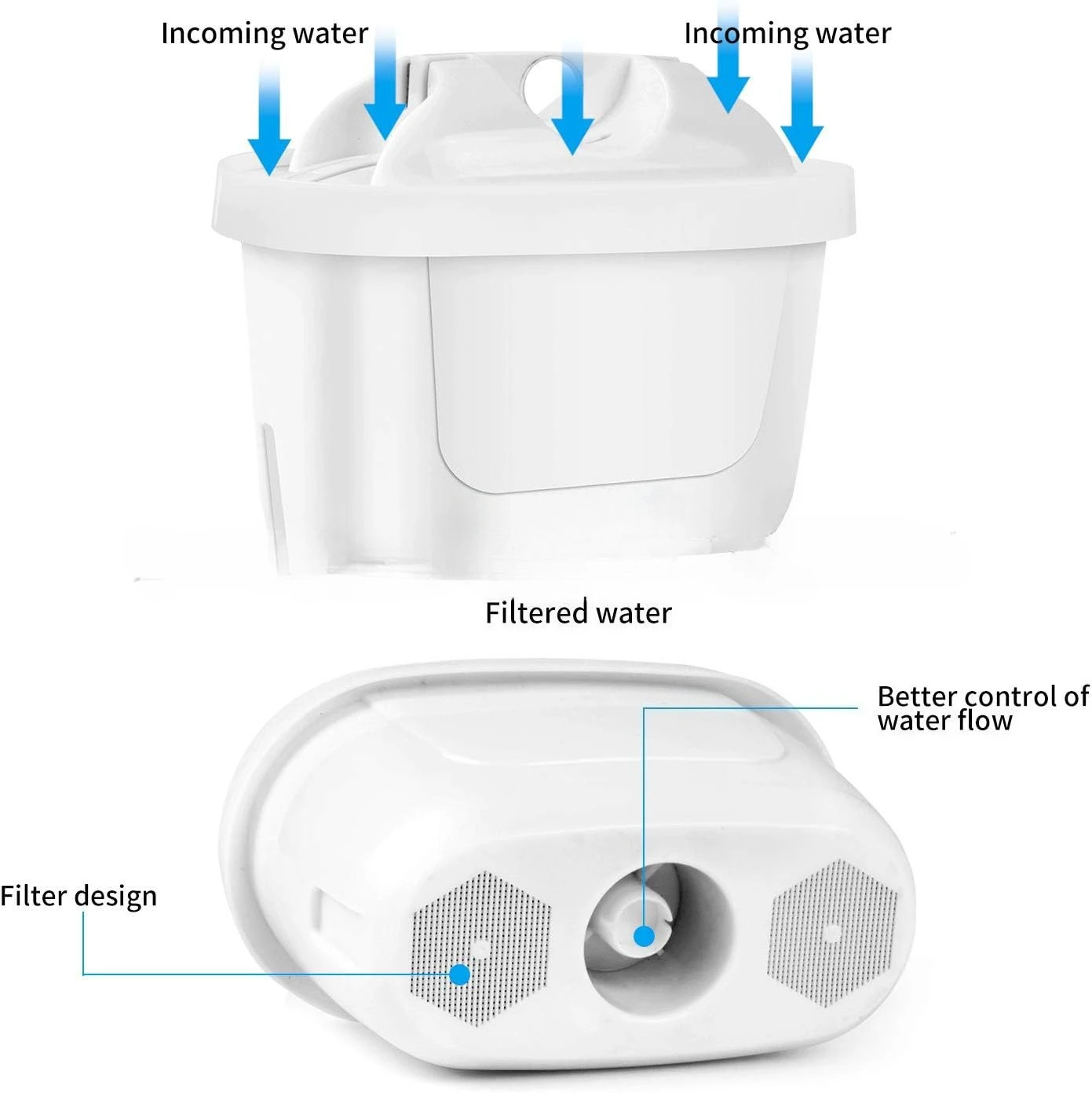 Suitable for Bilande Water Kettle Filter Cartridge, Activated Carbon Resin Water Kettle Universal Filter