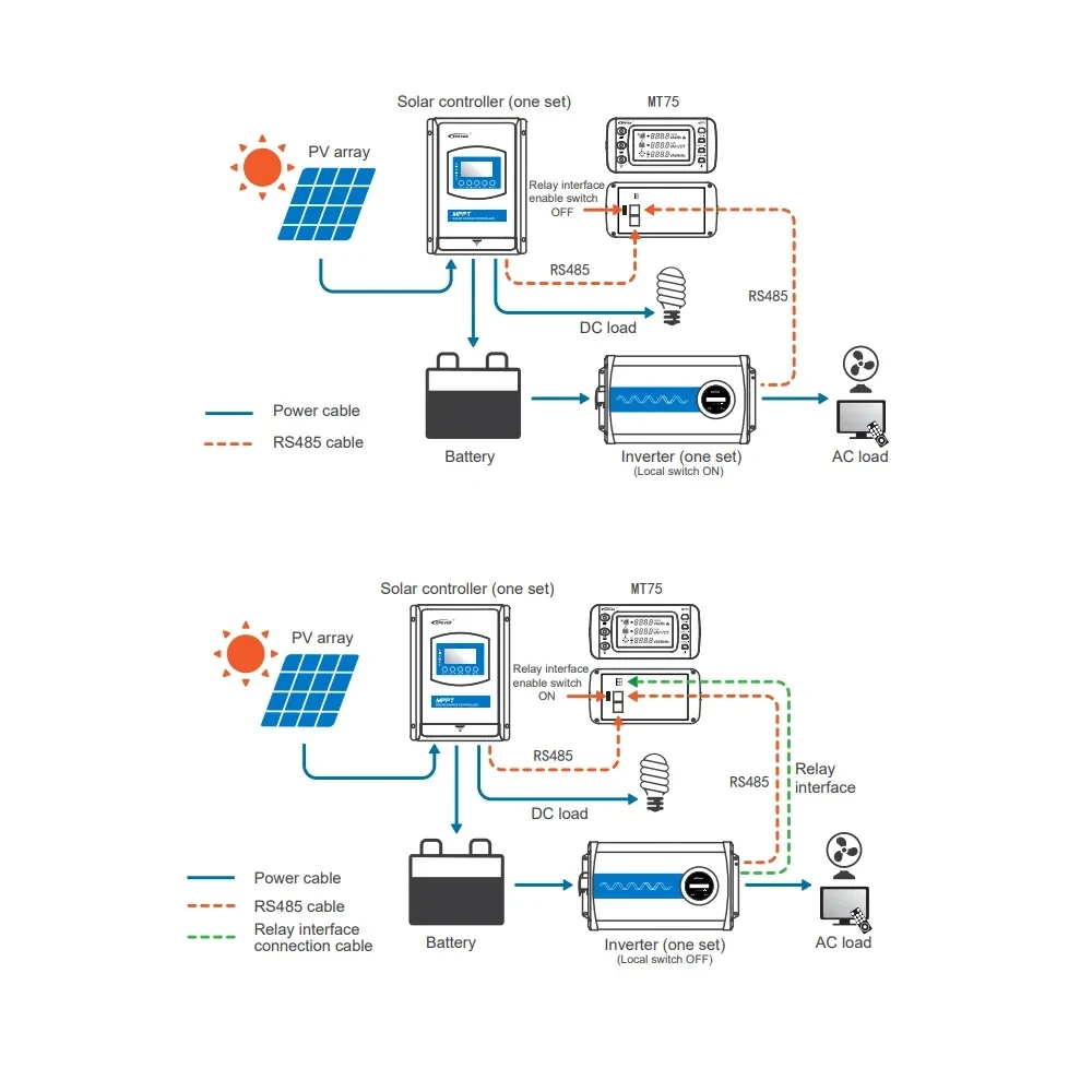 EPEVER MT75 New Generation Remote Meter Can Monitor EPEVER Solar Controller And Inverter On One Screen At The Same Time