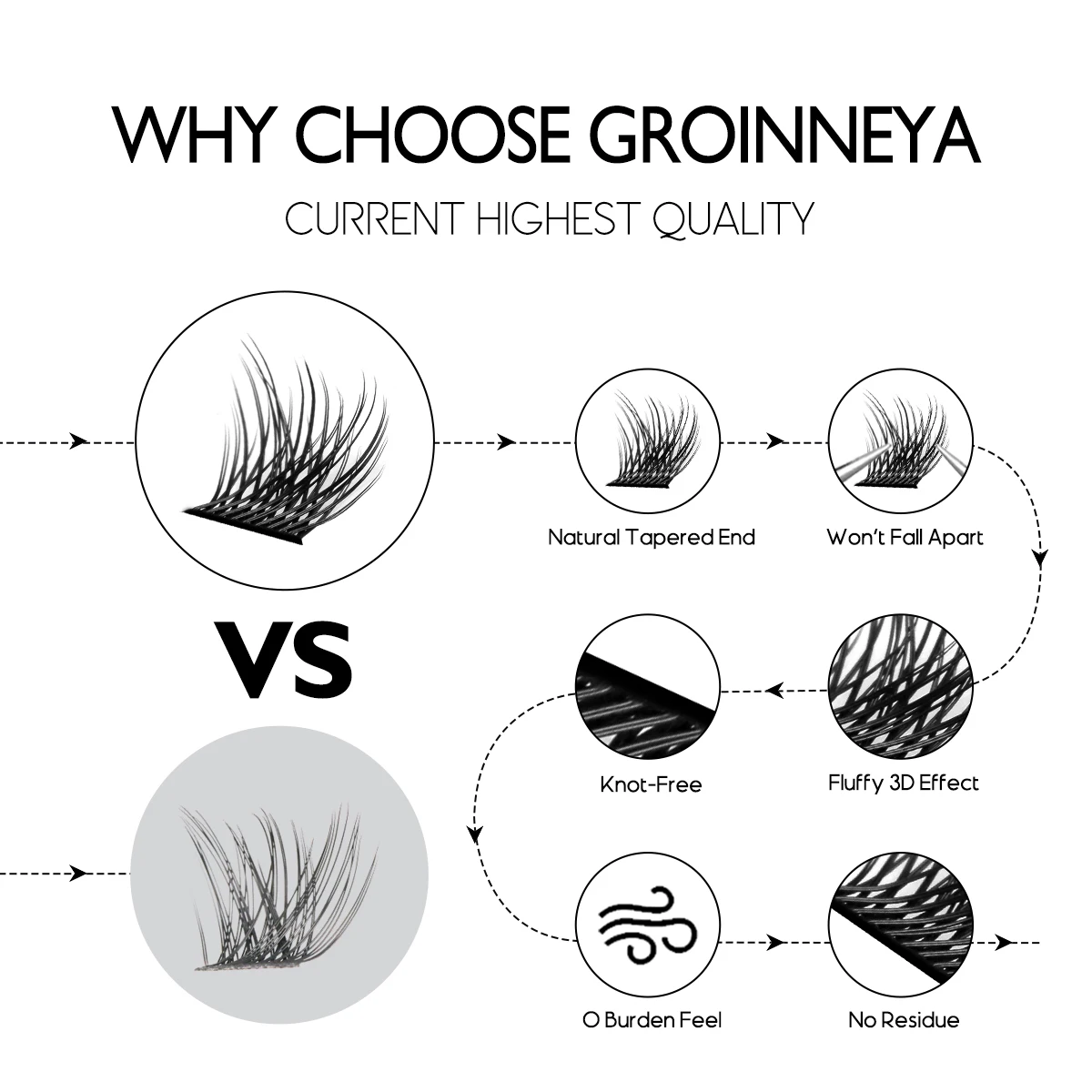 GROINNEYA 속눈썹 DIY 클러스터 속눈썹 세트 개별 속눈썹 푹신한 볼륨 혼합 트레이 3D 가짜 밍크 속눈썹 확장 메이크업