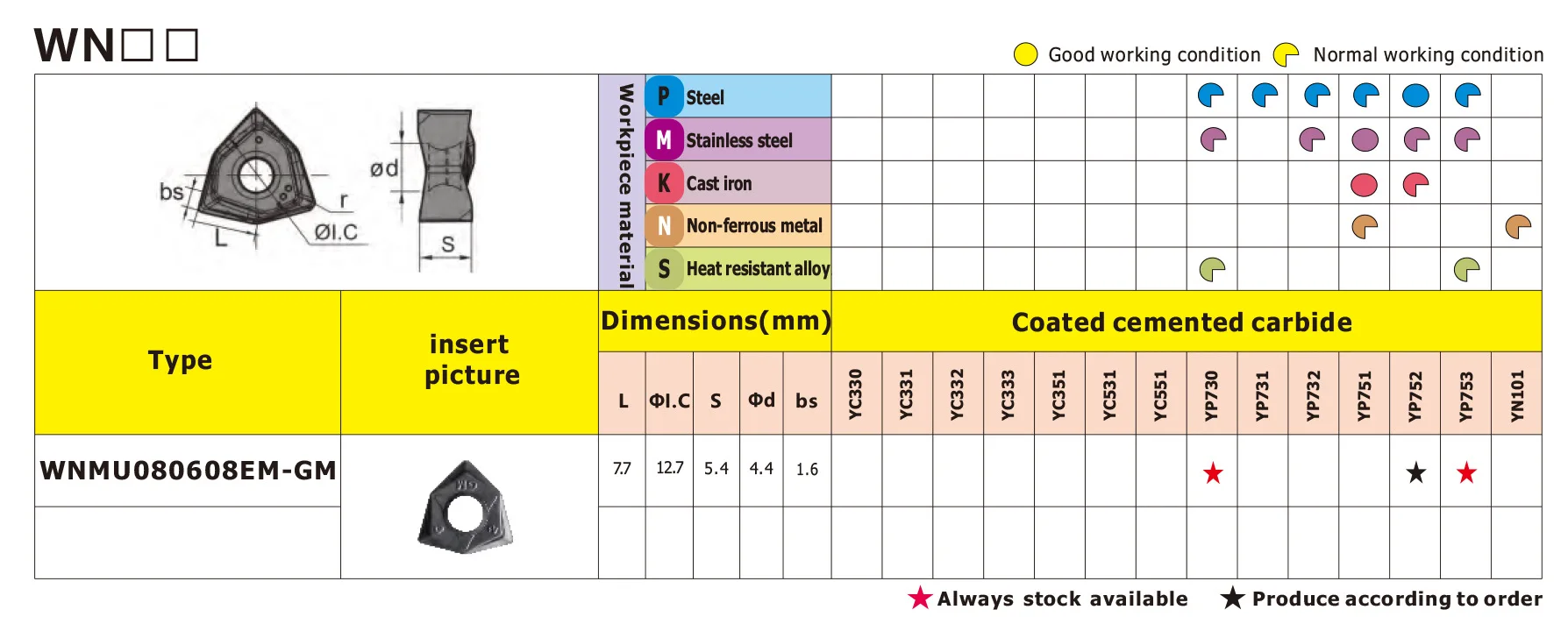 Milling insert WNMU080608Double-sided peach type carbide milling cutter numerical control hexagonal fast forward for steel parts