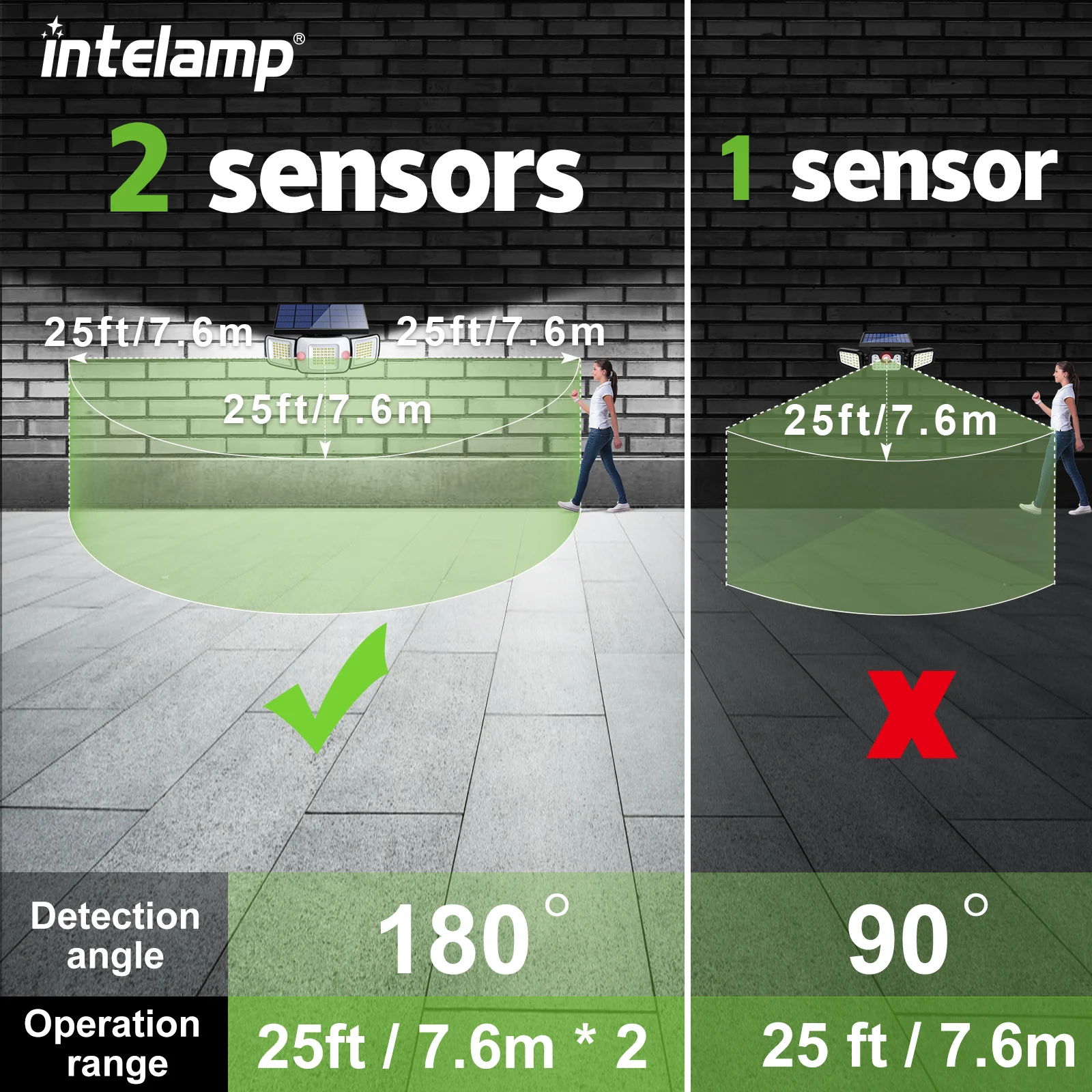 Intelamp Solar Outdoor Light Motion Sensor Wodoodporna jasna lampa ścienna do ogrodu Ścieżka garażowa Schody Ganek