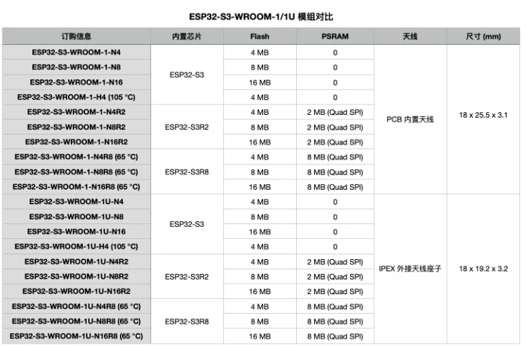 Esp S3 Esp32-S3 Esp32-s3-wroom-1 Esp32-s3-wroom-2 module of espressif ESP32-S3 ESP32-S3R2 ESP32-S3R8 N16R8