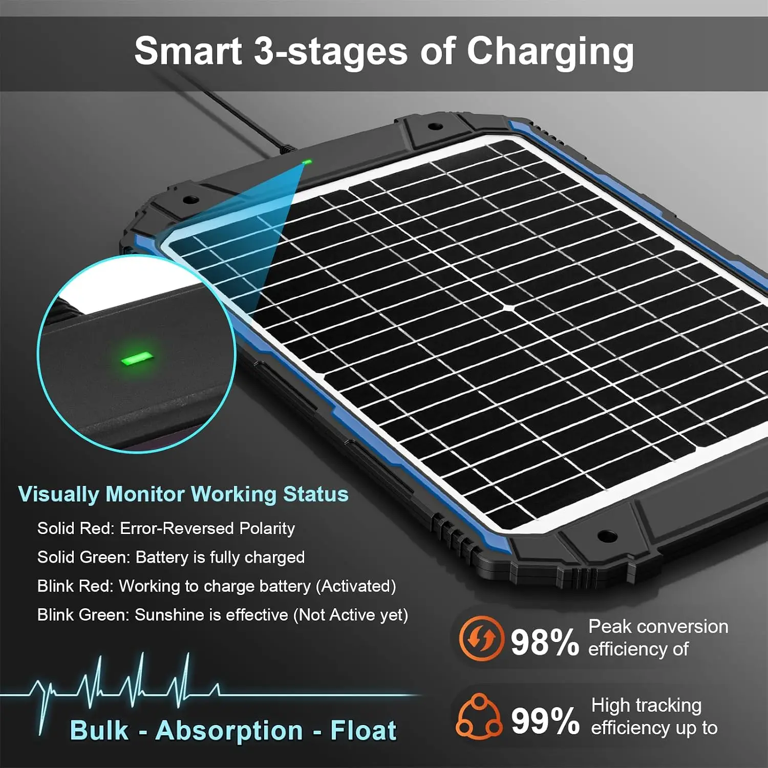 25W 12V Solar Panel PRO, Built-in Intelligent MPPT Controller, Waterproof 12 Volt 25 Watt Solar Panel Battery Trickle Charger