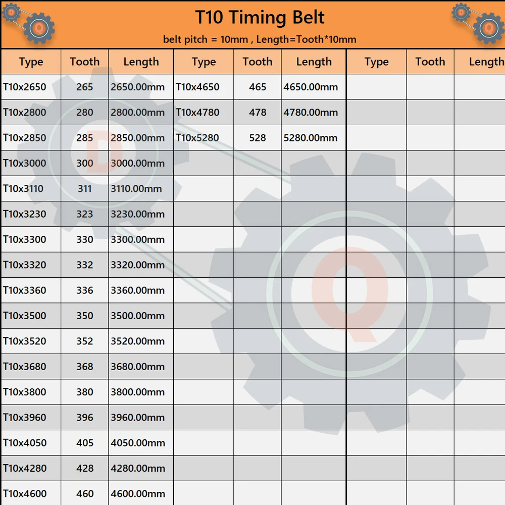 T10 Timing Belt Length 2650mm to 5280mm for CNC T10 Belt Width 15 20 25 30 35 40 50mm Pitch 10mm Belt T5 Rubber Closed Loop Belt