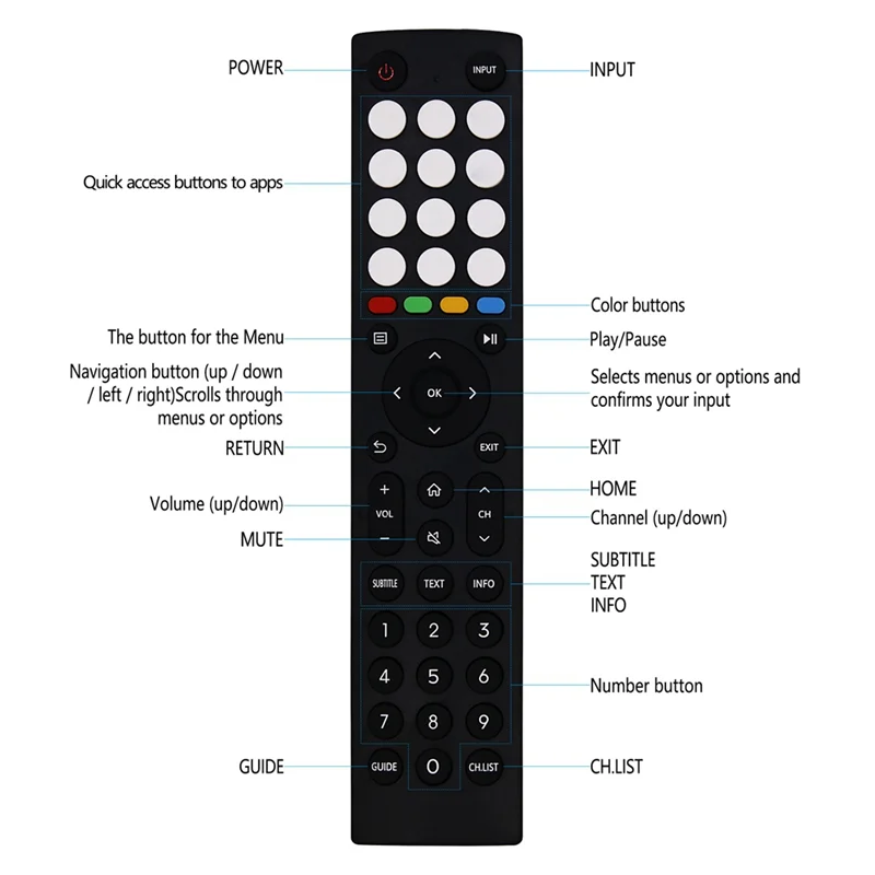 A29F-Remote Control For Hisense ERF2J36H Remote Control Remote Control Replacement