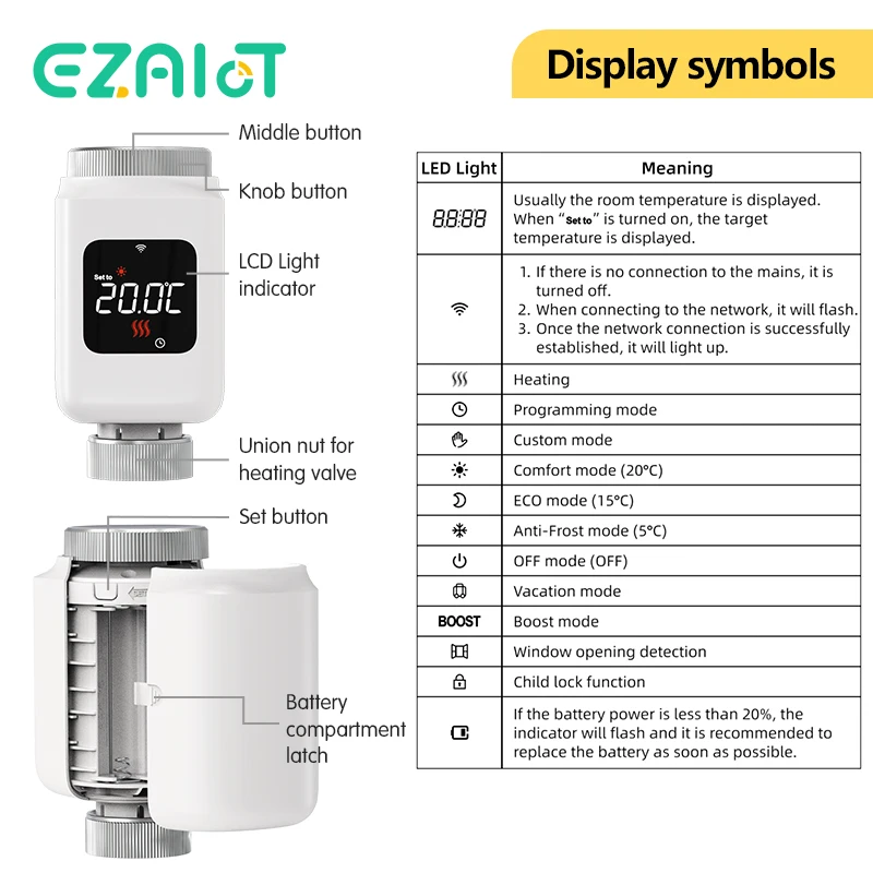 Tuya สมาร์ท WiFi thermostatic วาล์วหม้อน้ำ TRV, รีโมทแอปควบคุมอุณหภูมิเครื่องทำความร้อนด้วย Alexa Google Home