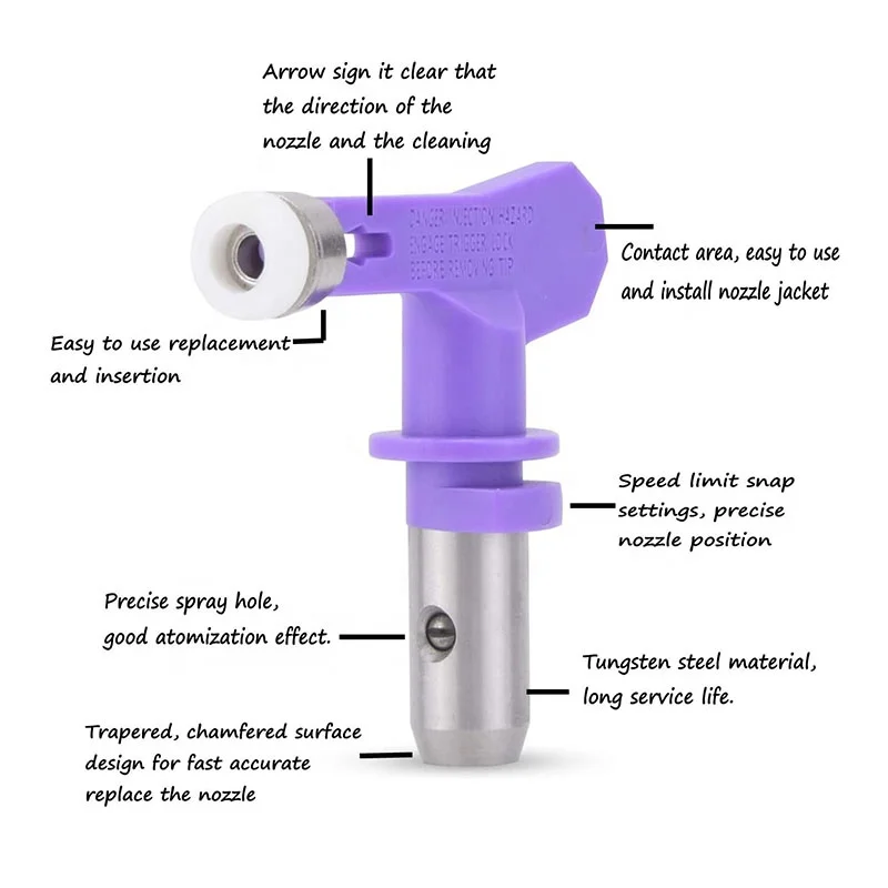 หัวฉีดพ่นสีแบบไม่ใช้ละออง7/8หัวฉีด1ชิ้น