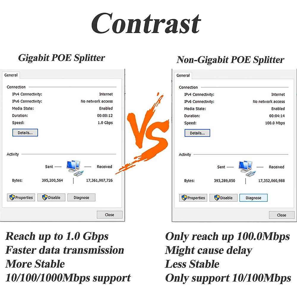 Adaptador Gigabit Power Over Ethernet Splitter, saída 12V 2A com IEEE 802.3af, em conformidade com o padrão, 10 100 1000Mbps, 1000Mbps