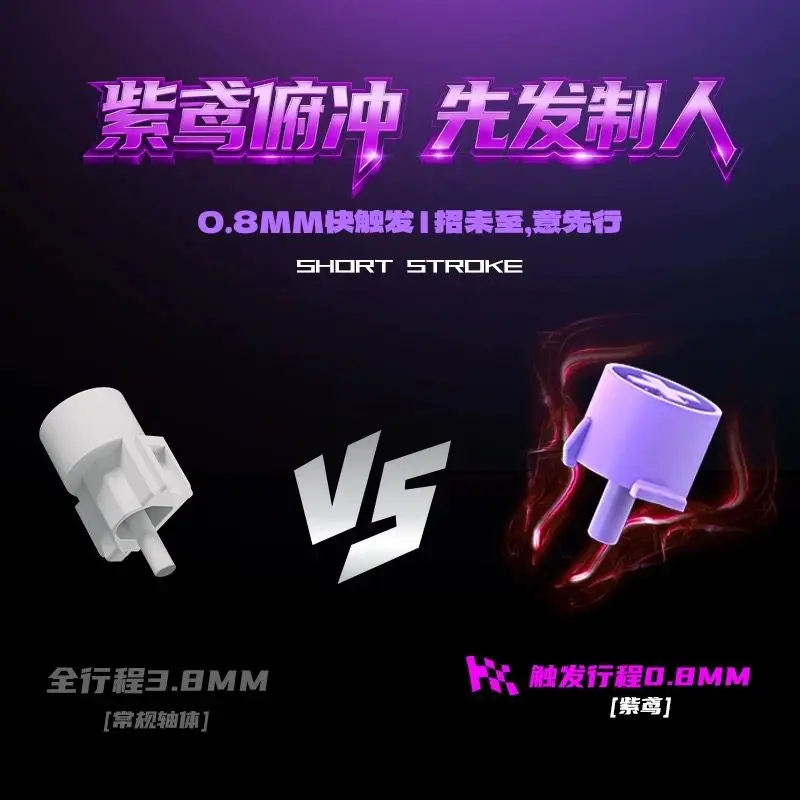 Kailh Purple Iris Silent Switch Purple Iris mini Low Profile Switches Fast Actuation Silent Switches HITBOX Keyboards Switch - view 2