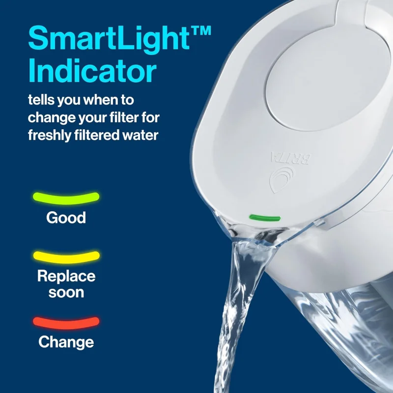 Large WaterPitcher for Tap and Drinking with SmartLightChange Indicator + 1 Elite, Reduces 99% Of L