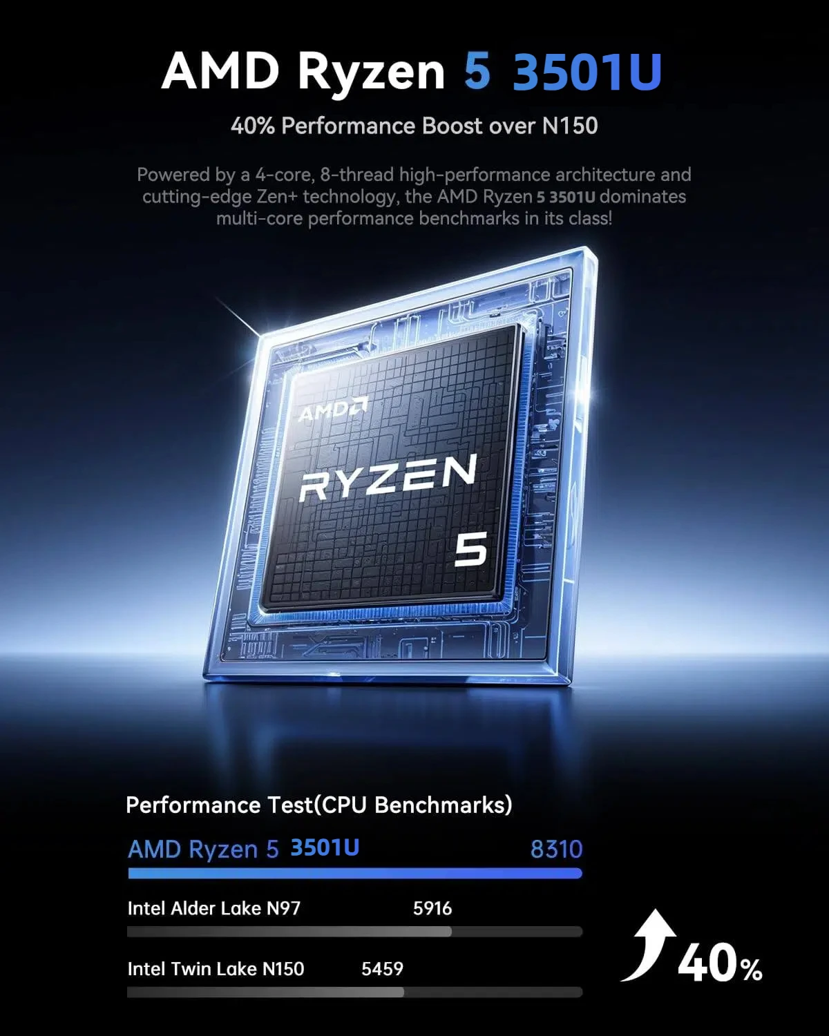 ACEMAGIC AMD Ryzen 5 3501U Mini PC 8GB DDR4 256GB SATA SSD Dual LAN Triple 4K Display WiFi 5 BT4.2 Compact Mini PC Triple 4K@60H