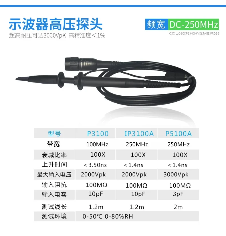 High frequency oscilloscope probe IP100/IP200/P6139/P6139A/P6139B