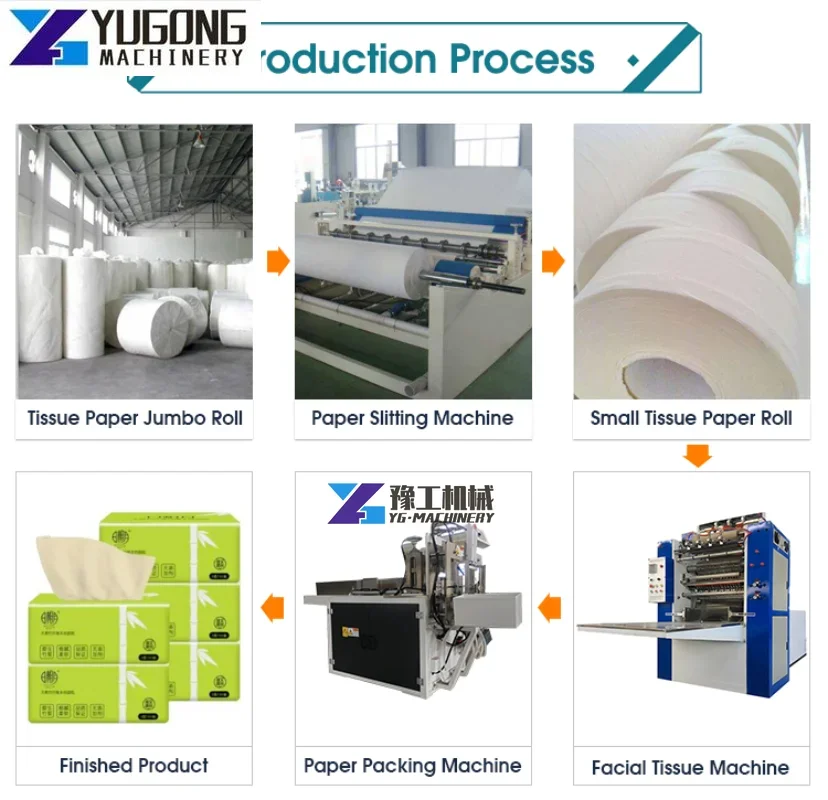 Facial Tissue Paper Folding Machine Full Automatic Jumbo Paper  Single Bag Soft Facial Tissue Roll Slitting Machine