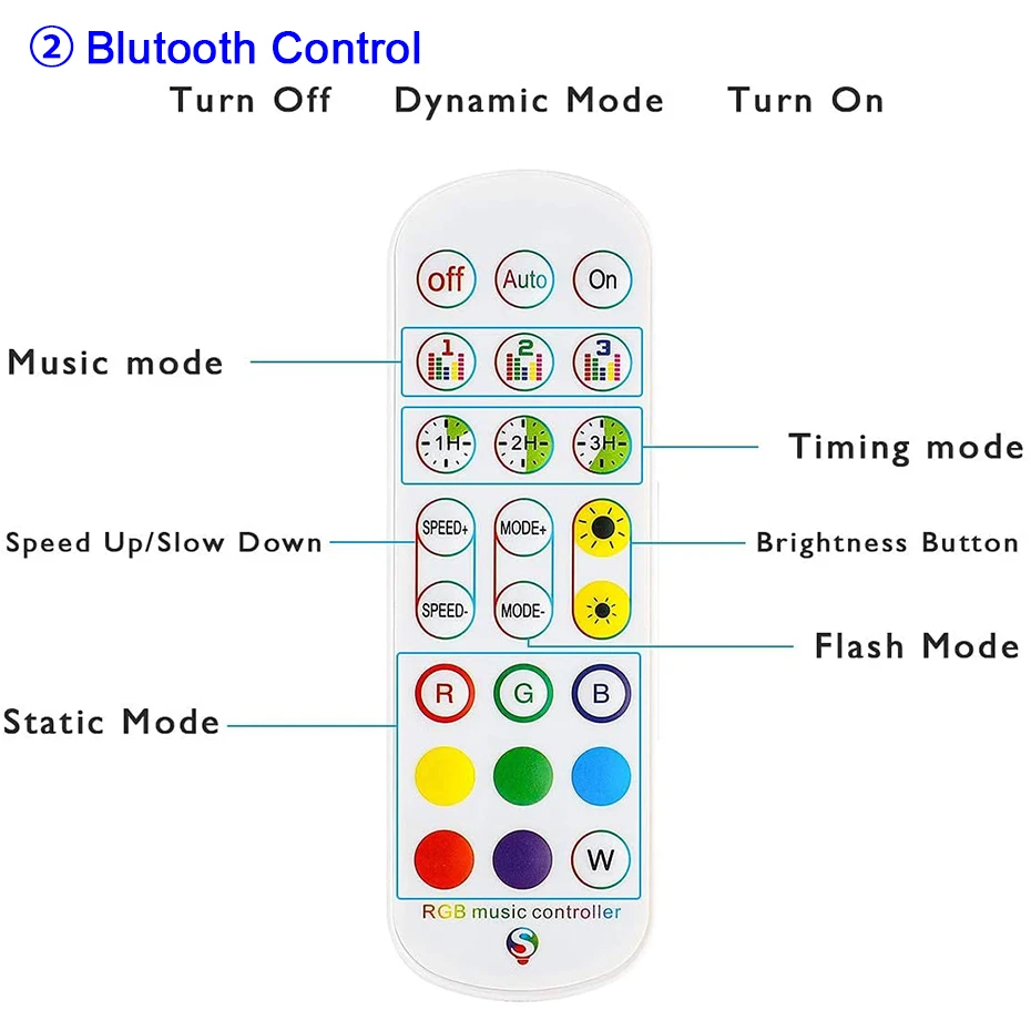 Tuya Smart Controller for Led RGB Strip Light Tape Dimmer DC12V IR Remote Bluetooth APP Wifi Control Work with Alexa Google Home