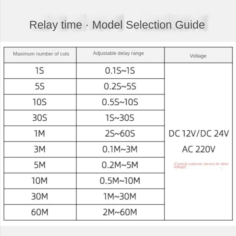 Power on Delay Time Relay H3Y-4  H3Y-2 Small 14-pin 8-pin  DC12v DC24v 220v Timer Switch  HY2NJ MY4NJ Relay Module