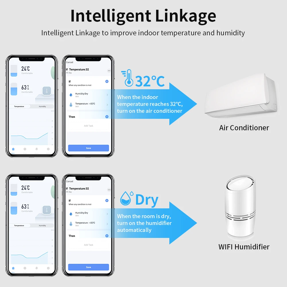 PGST Wifi ความชื้นและอุณหภูมิ Sensor Tuya สำหรับ Smart Life เครื่องวัดความชื้นสัมพัทธ์ดิจิตอล Datalogger