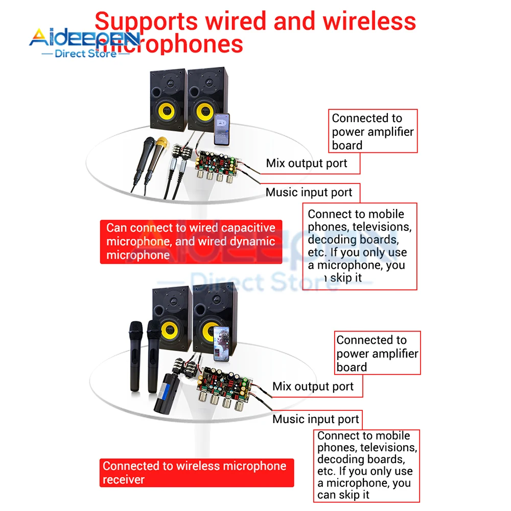 DSP Karaoke Preamp مع صدى قابلة للتعديل ومؤثرات صوتية ثلاثية الأبعاد مدخلات ميكروفون مزدوجة 6.35 مم للمسرح المنزلي وأنظمة الترفيه