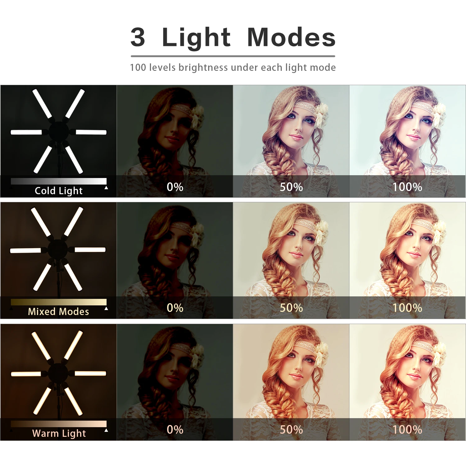 Éclairage photo LED bicolore à - Beauty Makeup Tiktok avis et prix