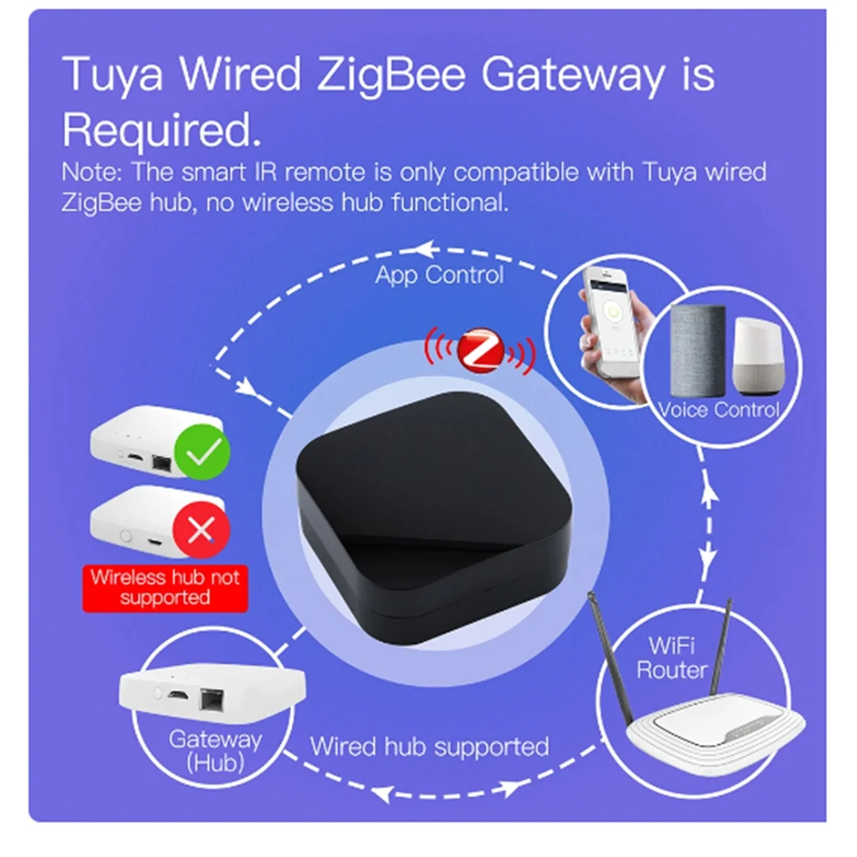 UFO-R11 ZigBee Air Conditioner TV IR Remote for Alexa Google Home Universal Infrared Remote Controller Powered By Tuya