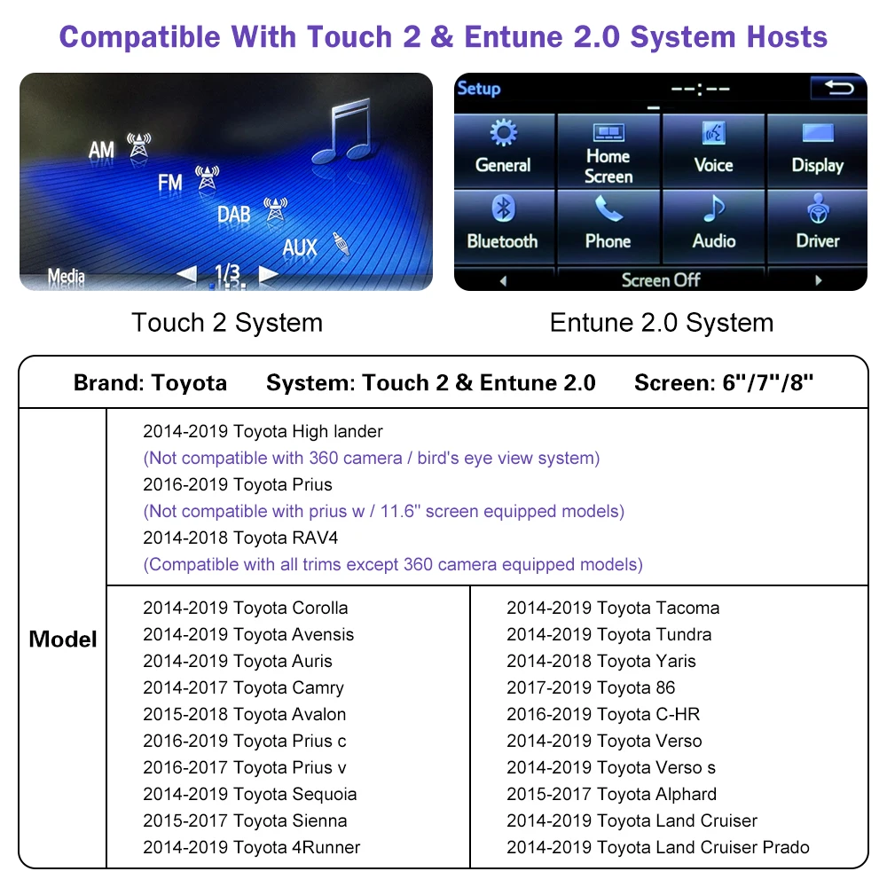 Беспроводной автомобильный комплект Carplay Android для Toyota Highlander/RAV4/Tundra/Tacoma/Camry/Corolla/Avalon/Prius/C-HR/Sienna