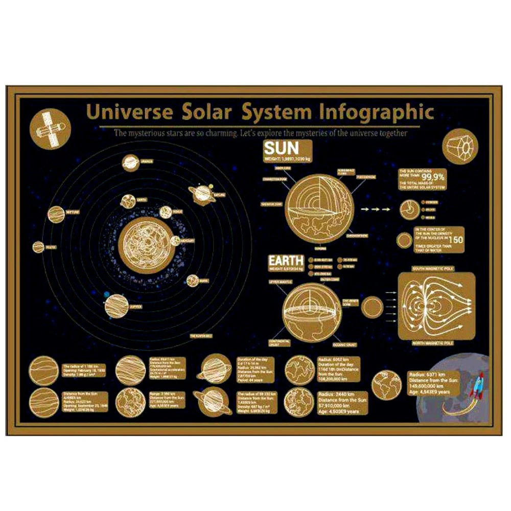 1 PCS Deluxe Solar System Scratch Map Leads Us To Explore The Mysteries Universe Mystery Novelty Creative Gift 57.5X41.8 CM