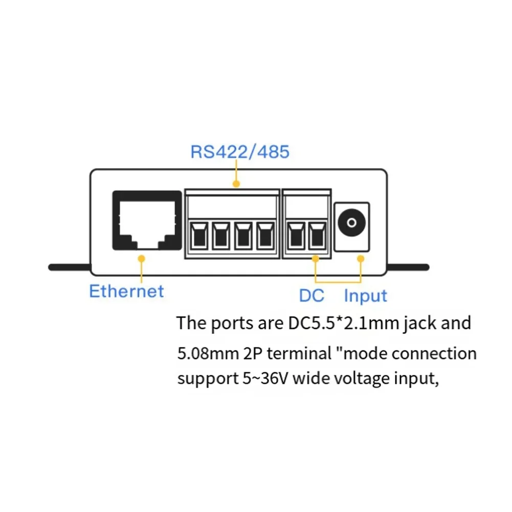 For Industrial Applications GPRS Serial Server For Data Transmission DC 5~36V Input Voltage Dual RS232/485/422