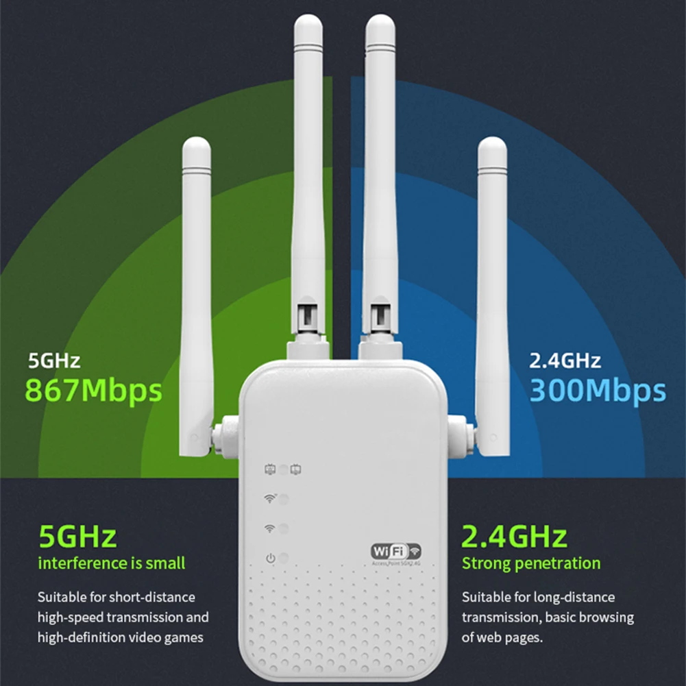 معزز إشارة WiFi بسرعة 1200 ميجابت في الثانية و4 هوائيات خارجية 5 جيجا هرتز و2.4 جيجا هرتز موسع إنترنت ثنائي النطاق للمنزل