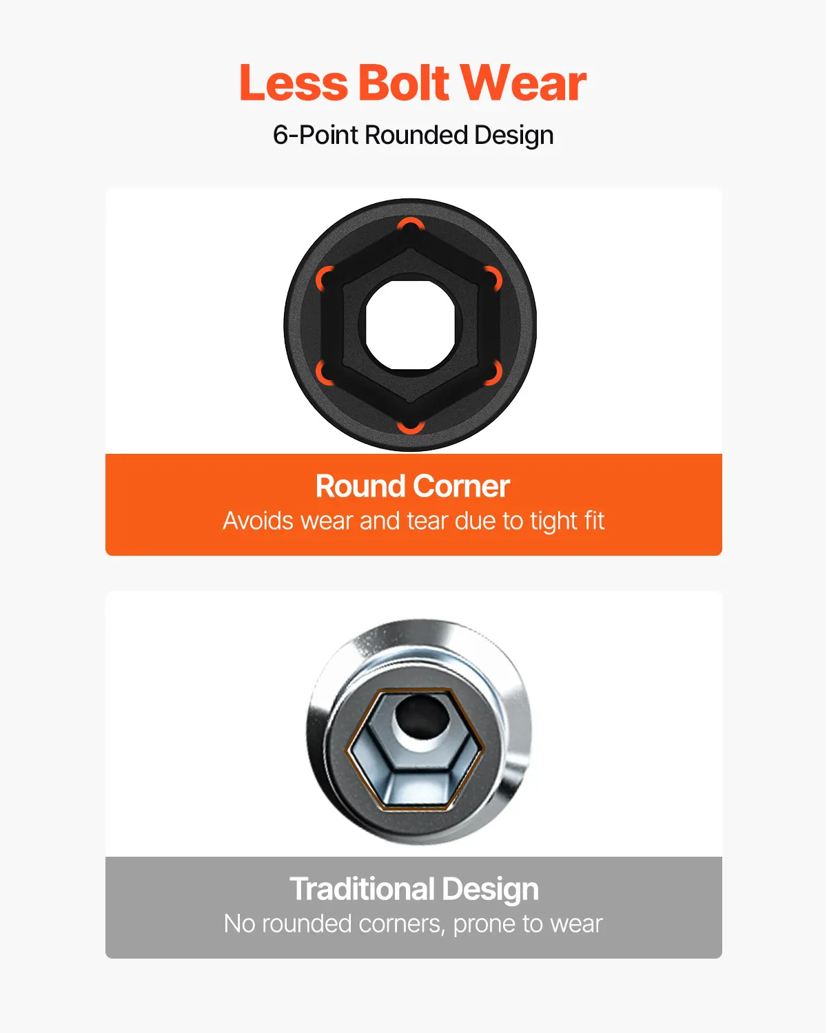 SucceBuy Set di bussole a impatto da 1/2" Set di bussole profonde e poco profonde da 43 pezzi SAE 3/8" 1-1/2" Acciaio legato Cr-Mo a 6 punti per riparazioni auto