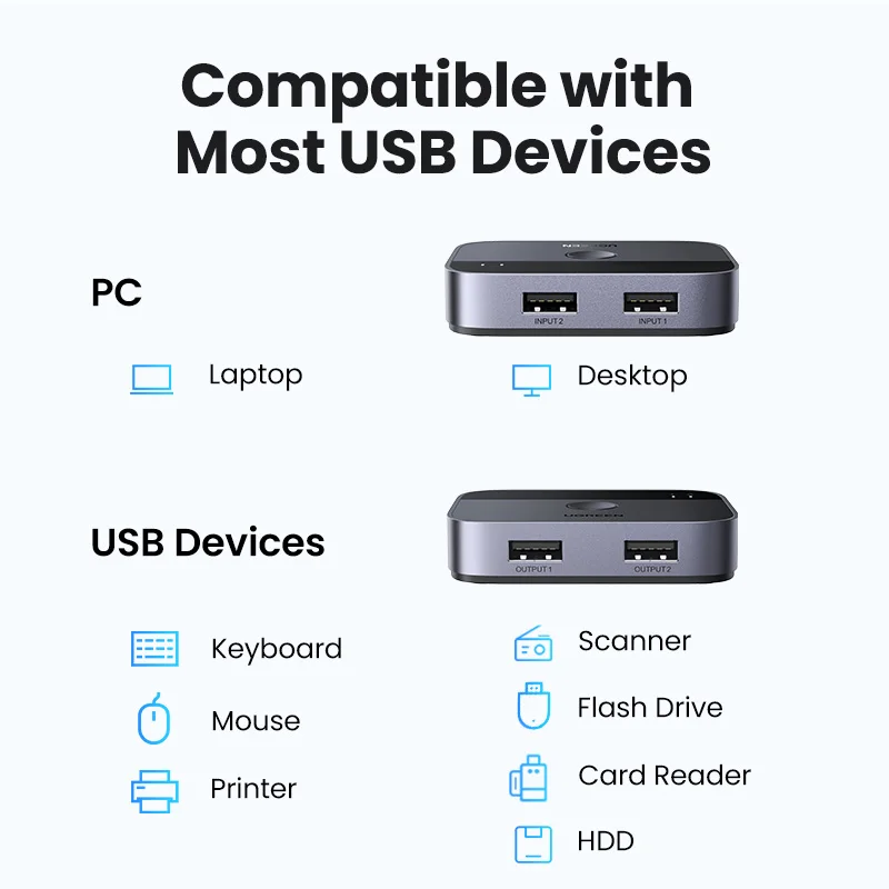 Imagem -06 - Ugreen-usb um Interruptor para pc Teclado Mouse Impressora Pcs Dispositivos de Compartilhamento Usb 3.0 5gbps