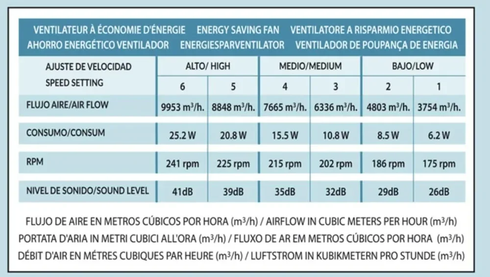 BEL AIR HOME - Ventilador de Techo PLUTON Motor DC con Aspas Desplegables con Luz Led 36W (3000K، 4000K، 6500K) Con Mando a Dist